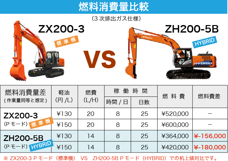 燃料消費量比較